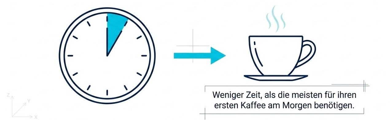 Zweimal fünf Minuten täglich — weniger Zeit, als die meisten für ihren ersten Kaffee am Morgen benötigen
